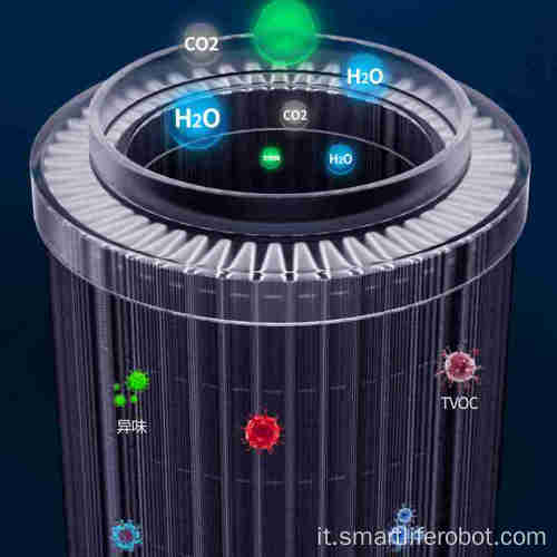 Filtro Hepa Smart Usb purificatore d&#39;aria per auto